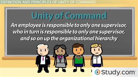 Unity Of Command Principle Of Management