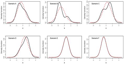 univariate bimodal distribution - Google Groups