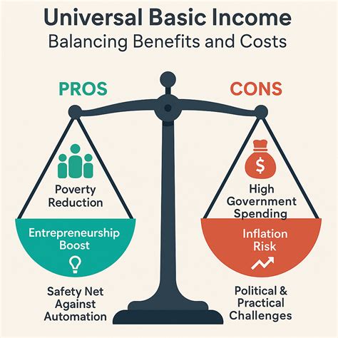 Universal Basic Income Pros And Cons