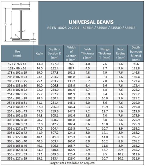 universal beam weight calculator