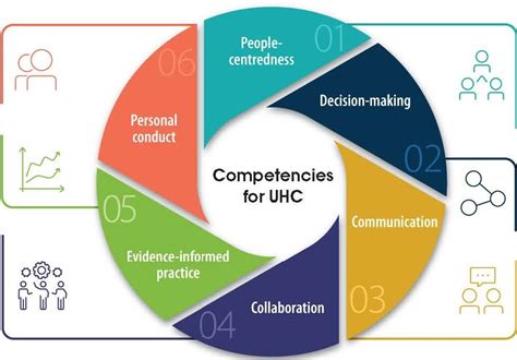 Universal Health Systems Competency Test Emergency
