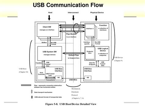Universal Serial Bus System Architecture 2nd Edition 2nd Second Edition By Mindshare Inc Anderson Don Published By Addison Wesley Professional 2001