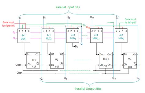 Universal Shift Register