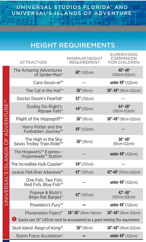Universal Studios Height Chart