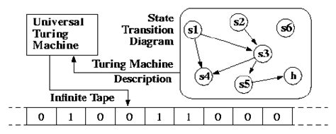 Universal Turing Machine In Toc