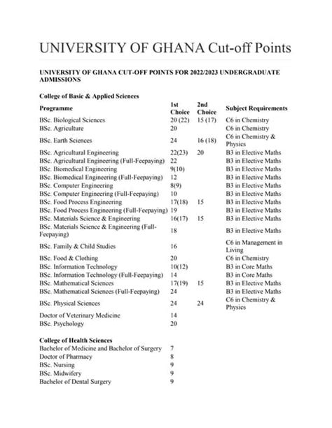 universities cut off points