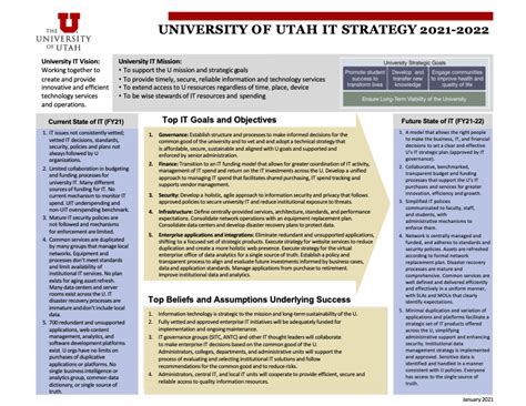Full Download University Of Utah It Strategy 2017 2020 
