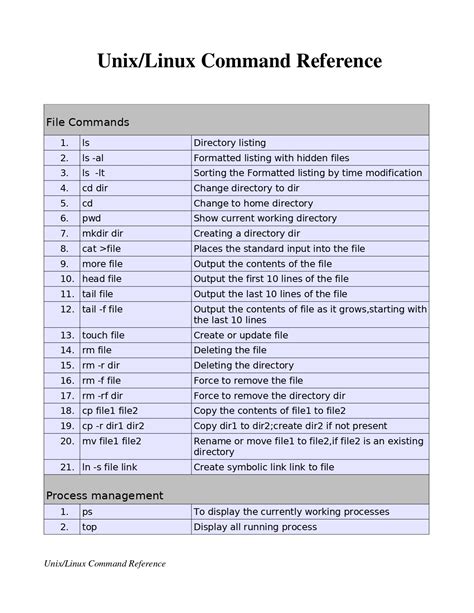 Unix Linux Command Reference Home Fosswire