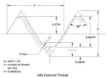 Unj Thread Root Radius Chart