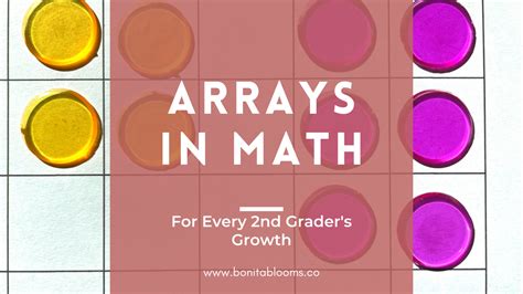 Unlock Arrays In Math For Every 2nd Grader Arrays For 2nd Grade - Arrays For 2nd Grade