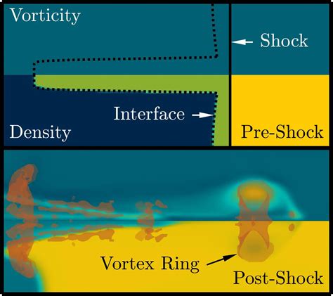 Unlocking The Secrets Of Vortex Rings Paving The Vortex Science - Vortex Science