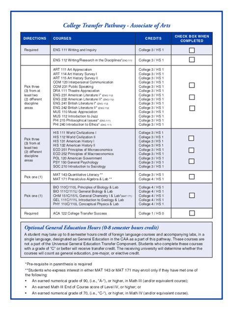 List of Nearest Social Security offices: Social Security offi