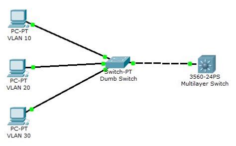 Unmanaged Switch Vlan