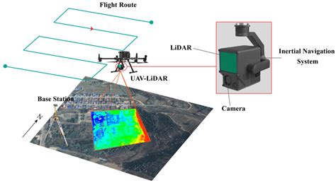 Read Online Unmanned Ground Vehicle Navigation Using Aerial Ladar Data 