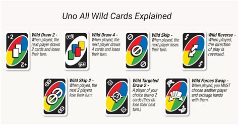 Uno All Wild