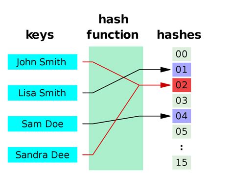 unordered_map hash_function () function in C++ STL