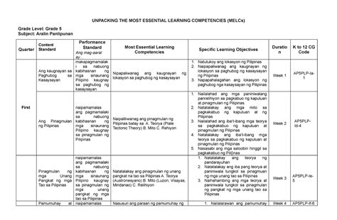 Full Download Unpack Unit Of Competency Template Example 