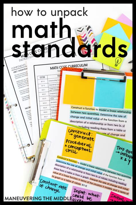 Unpacking Math Standards When Lesson Planning Maneuvering The Unpacking Standards Worksheet - Unpacking Standards Worksheet