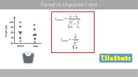 Unpaired T Test