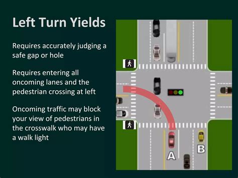 Unprotected Left Turn