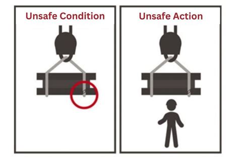 unsafe condition adalah | so snh iu kin khng an ton