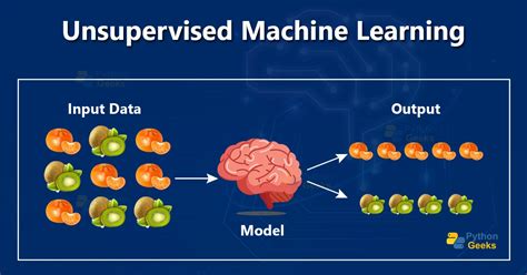 Unsupervised Machine Learning In Python Master Data Science And Machine Learning With Cluster Analysis Gaussian Mixture Models And Principal Components Analysis