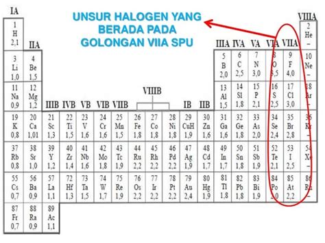 unsur halogen | Osmium trong Ting Vit dch cu v
