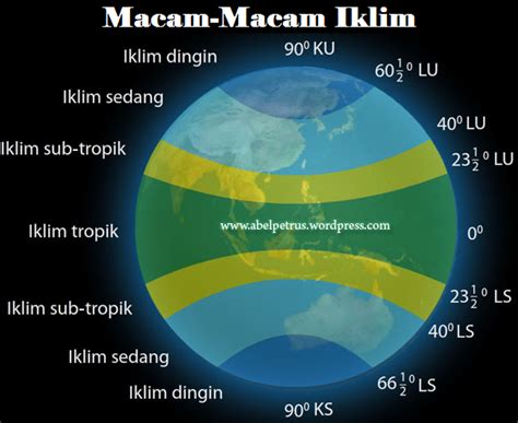 unsur iklim | padat trong Ting Vit dch Ting Indonesia
