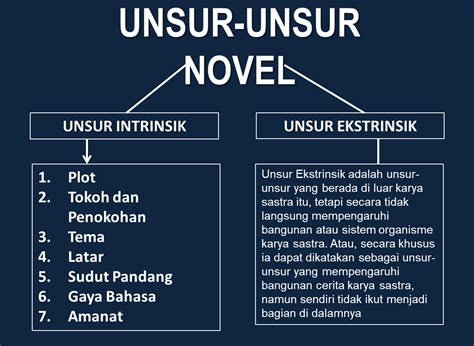 unsur intrinsik novel
