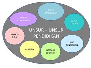Unsur Unsur Pendidikan