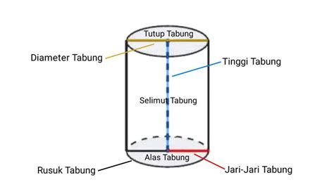unsur-unsur tabung | PDF HS Code 2012 Uraian Barang Description