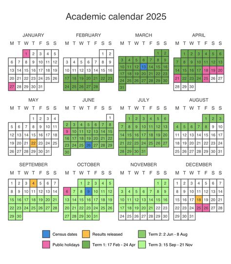 Unsw Semester Dates