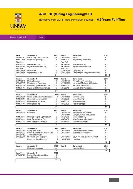 Download Unsw Mining Engineering 2010 File Type Pdf 