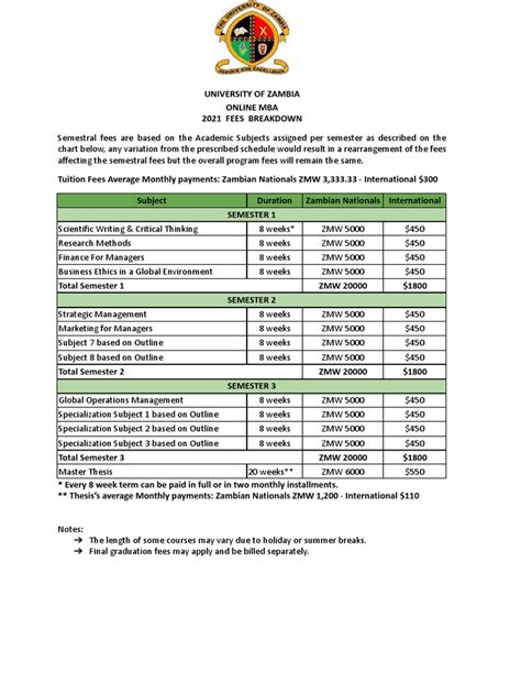 Unza Fees 2014