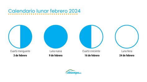 Uom Febrero 2024