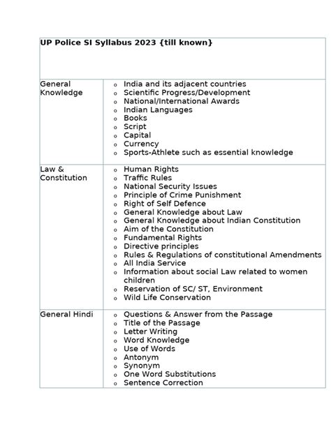 Up Si Syllabus Pdf