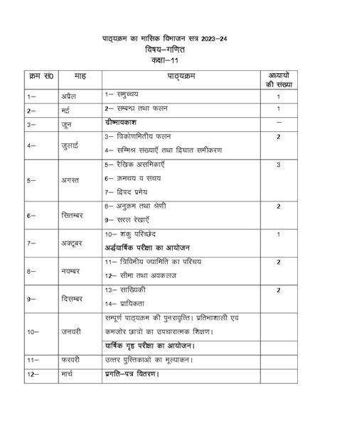 Read Up Board 11Th Class Maths Syllabus Pdfsdocuments2 