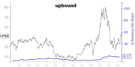 At $506.83, the average Northrop Grumman stock forecast suggests 