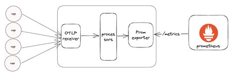 update label in opentelemetry prometheus exporter