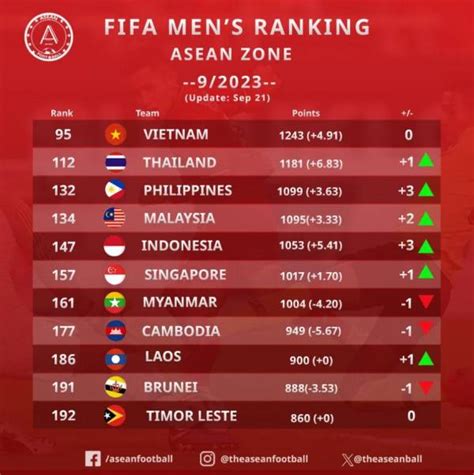 update ranking fifa timnas indonesia