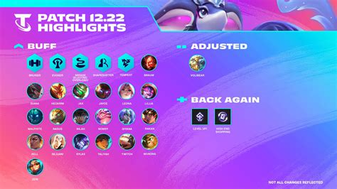 update tft | DTCL 153 Tng sc mnh Luyn Qui