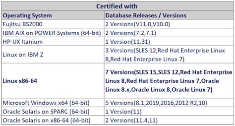 Read Online Upgrading Oracle Database 11 2 0 3 To 12 1 0 Oracle 12C 