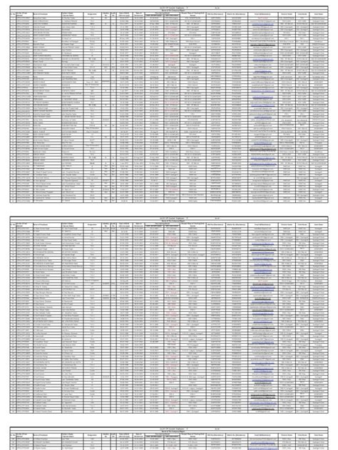 Uppcl Sdo List