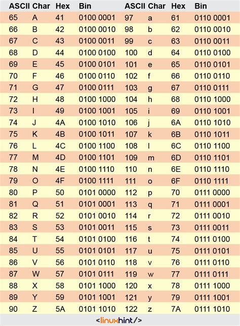 Upper And Lowercase Numbers   Ascii Table Geeksforgeeks - Upper And Lowercase Numbers