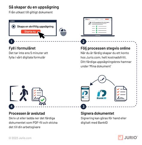 uppsägning vikariat