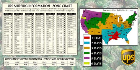 Ups Shipping Zone Chart