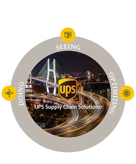 Read Online Ups Global Supply Chain Solutions 