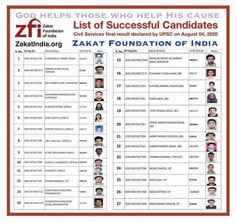 upsc selected muslim candidates list 2024