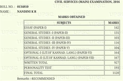 Upsc Topper Answer Sheet