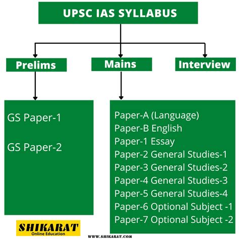 Download Upsc Ias Mains Syllabus 